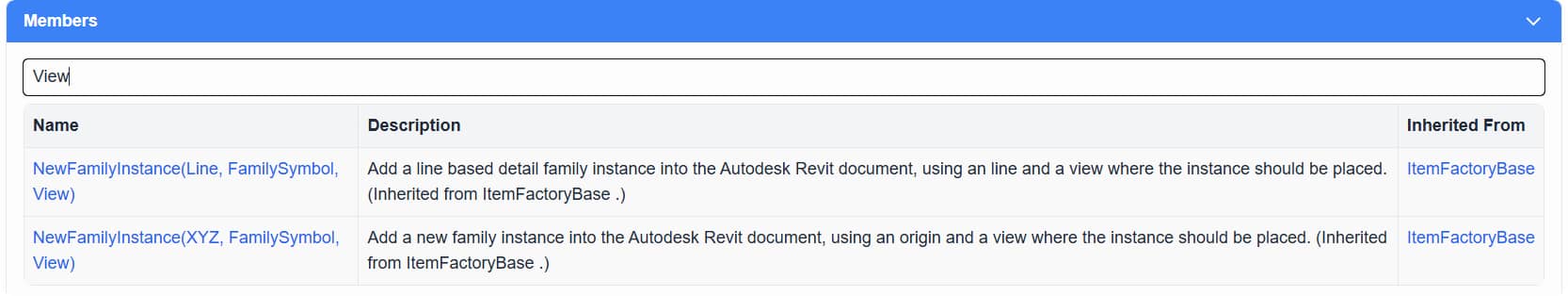 The view-based overloads