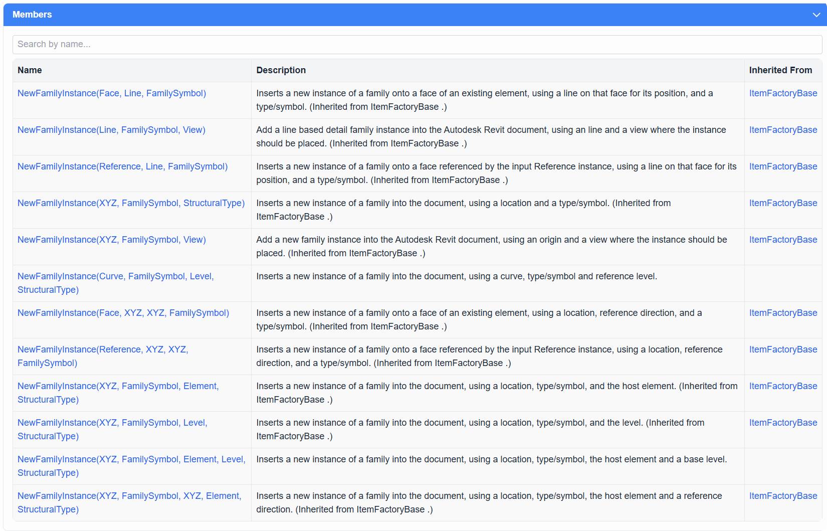 12 overloads of NewFamilyInstance