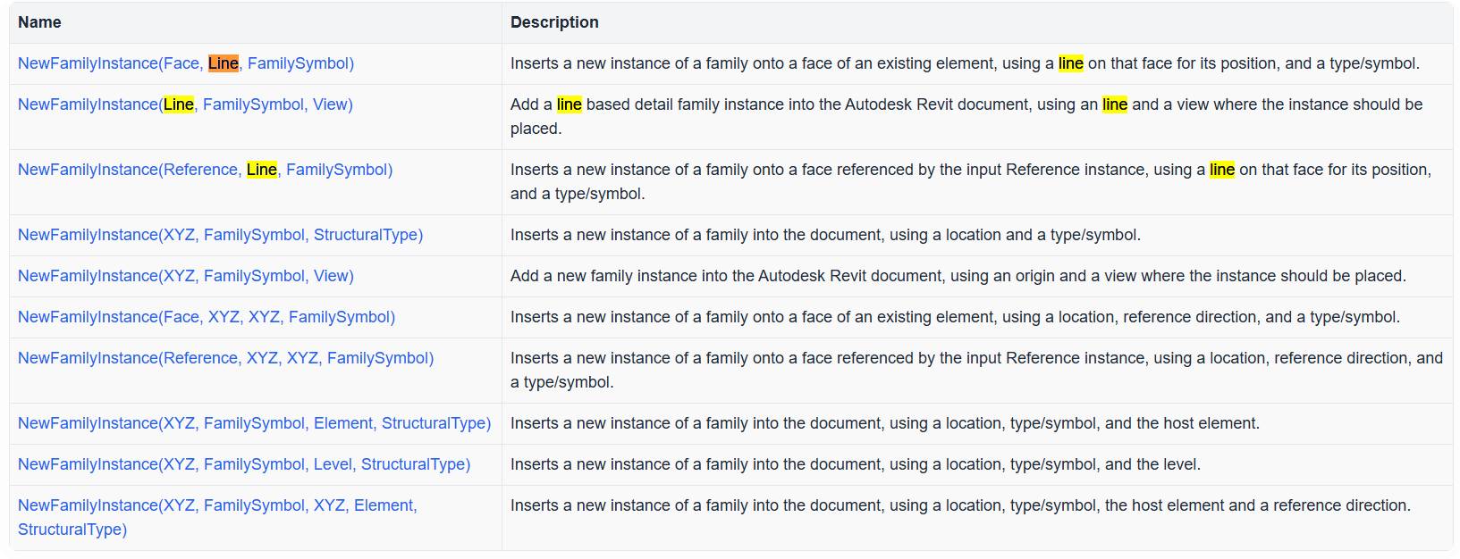 Reading the arguments, not just the descriptions